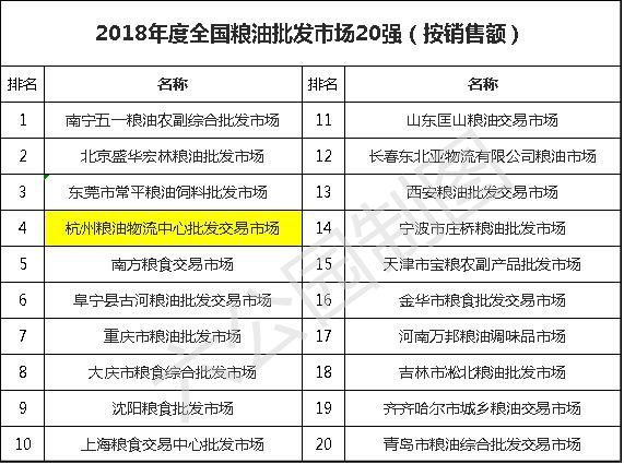 杭州食品批发市场在哪,汇总休闲食品批发市场进货渠道,杭州食品批发市场