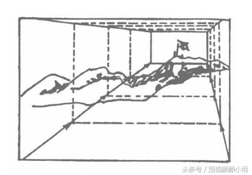 如何拍短视频上热门,运营短视频入门知识,如何拍短视频