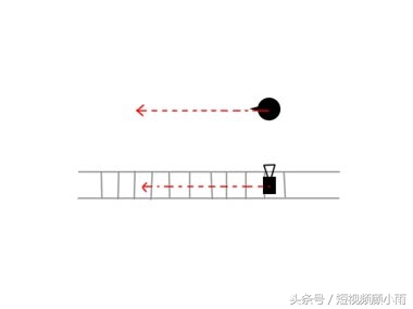 如何拍短视频上热门,运营短视频入门知识,如何拍短视频