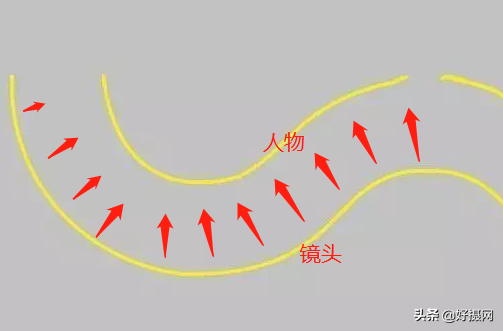 拍视频技巧入门,短视频拍摄剪辑教程,拍视频技巧