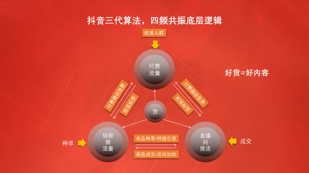 抖音直播怎么放音乐,直播带货的详细流程,抖音直播