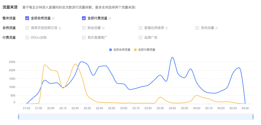 抖音直播怎么放音乐,直播带货的详细流程,抖音直播