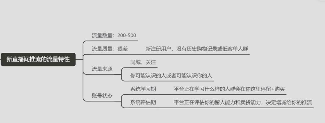 抖音直播怎么放音乐,直播带货的详细流程,抖音直播