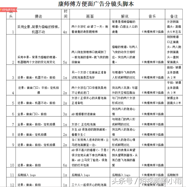 分镜脚本用什么软件,写分镜头脚本技巧,分镜脚本