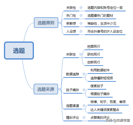 怎样制作抖音短视频教程,抖音制作技巧大全,怎样制作抖音短视频