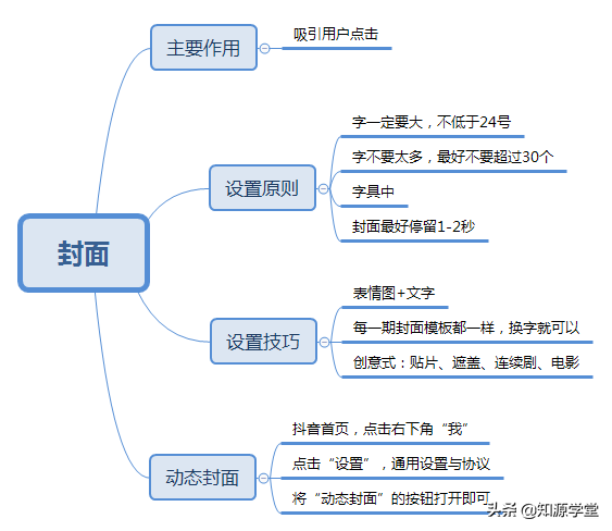 怎样制作抖音短视频教程,抖音制作技巧大全,怎样制作抖音短视频