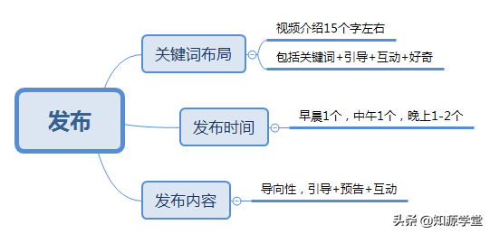 怎样制作抖音短视频教程,抖音制作技巧大全,怎样制作抖音短视频