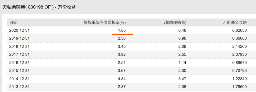 余额宝亏损本金吗,天弘基金一万一天收益多少,余额宝亏损