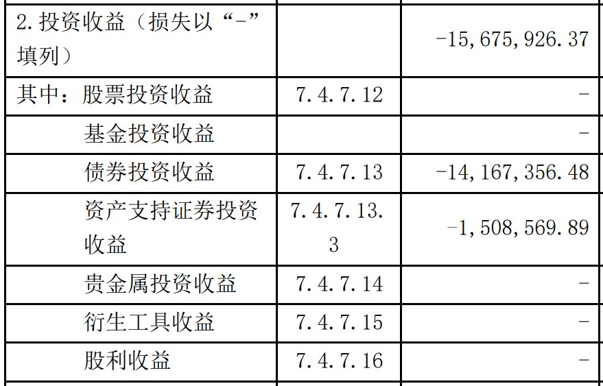 余额宝亏损本金吗,天弘基金一万一天收益多少,余额宝亏损