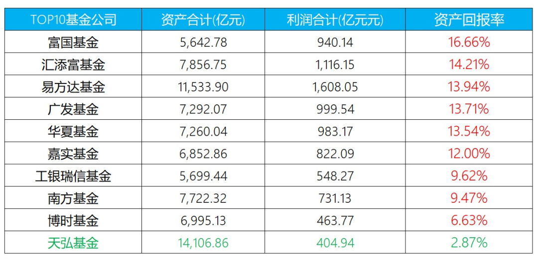 余额宝亏损本金吗,天弘基金一万一天收益多少,余额宝亏损