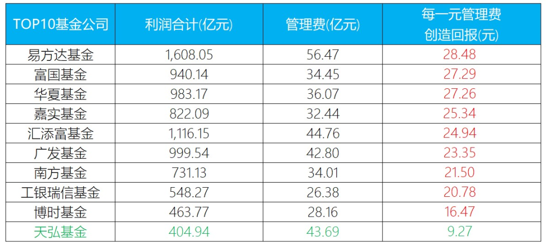 余额宝亏损本金吗,天弘基金一万一天收益多少,余额宝亏损