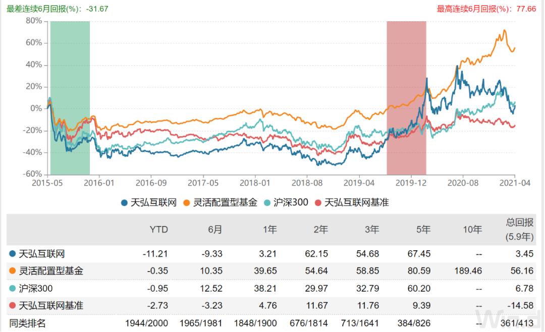 余额宝亏损本金吗,天弘基金一万一天收益多少,余额宝亏损