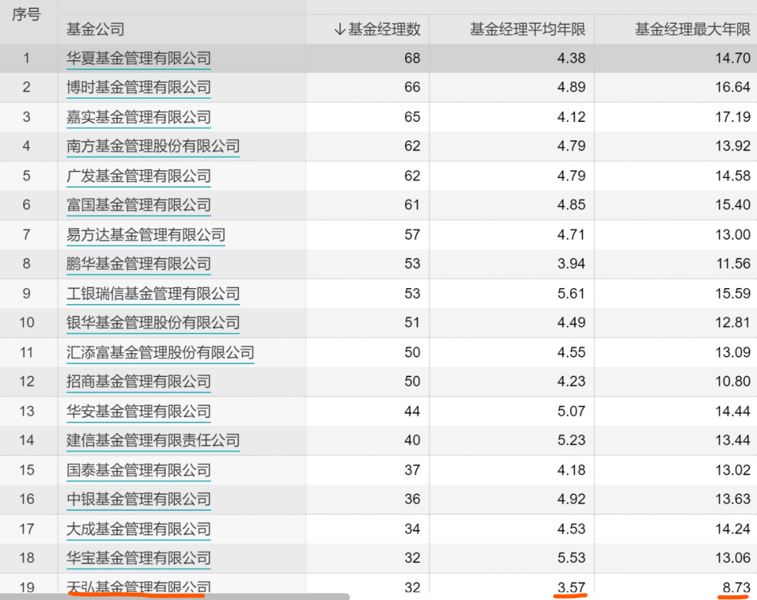 余额宝亏损本金吗,天弘基金一万一天收益多少,余额宝亏损