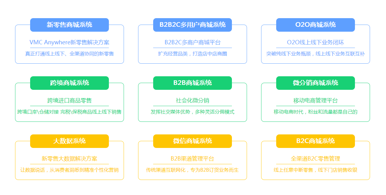 微商城怎么开通大概多少钱,开微商城网店步骤,微商城怎么开