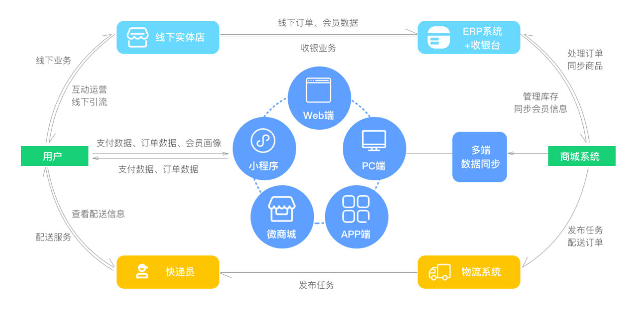 微商城怎么开通大概多少钱,开微商城网店步骤,微商城怎么开