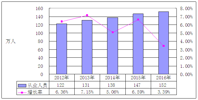 广州箱包市场,2021年箱包行业市场前景分析,箱包市场