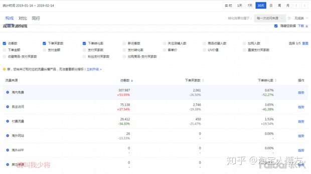 淘宝推广有效方法有哪些问题,盘点网店推广有效方法,淘宝推广有效方法