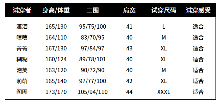 大码女装代理货源,品牌大码女装加盟方式,大码女装代理