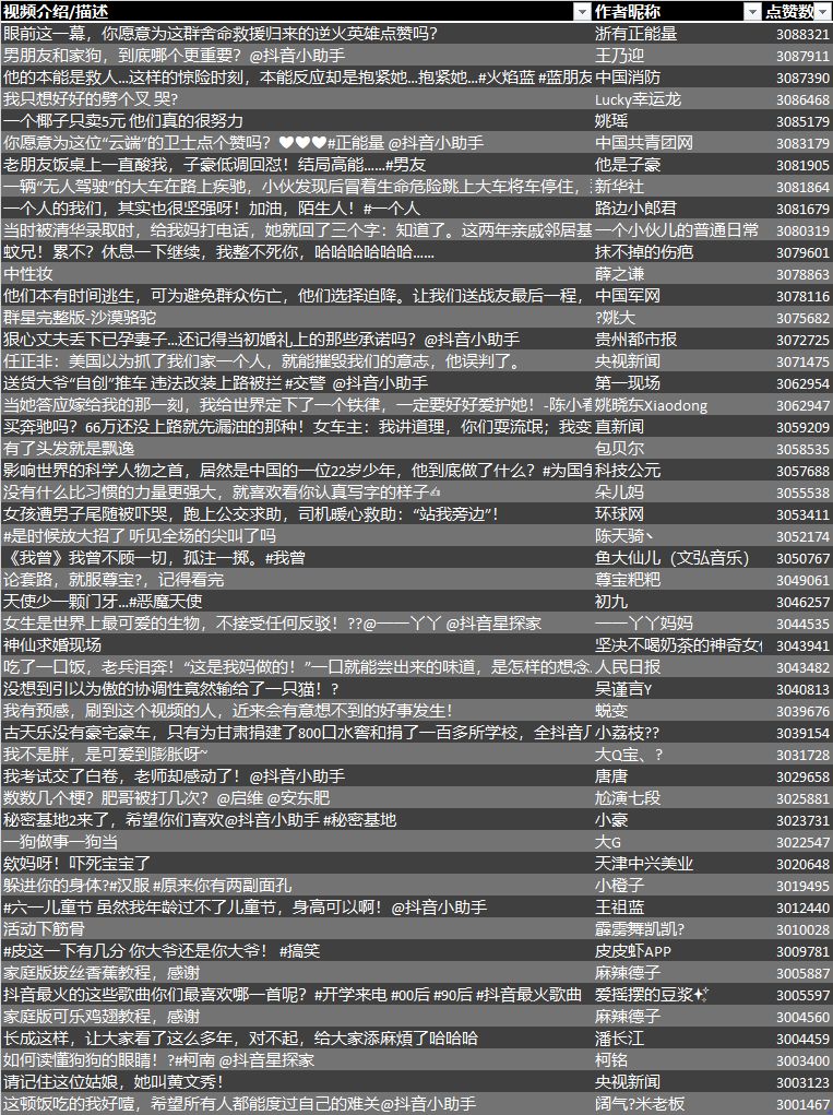 抖音怎样发视频会火,不直播只发作品能赚钱么,抖音怎样发会火
