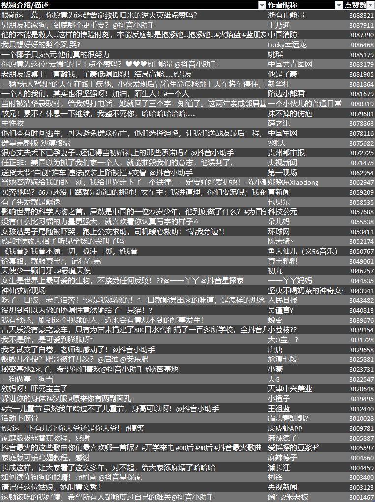 抖音怎样发视频会火,不直播只发作品能赚钱么,抖音怎样发会火