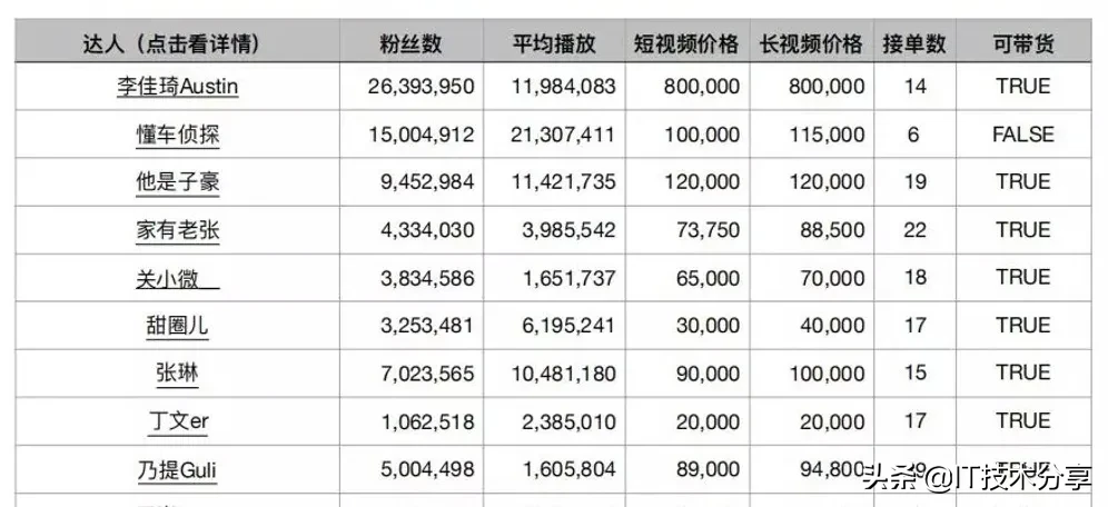 抖音怎么变现是什么意思,抖音变现的八大方式,抖音怎么变现