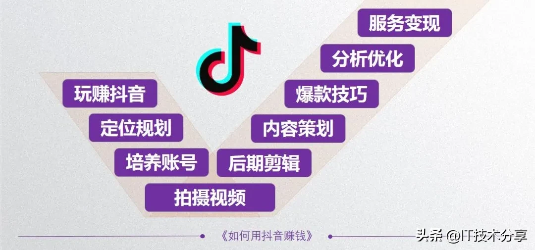 抖音怎么变现是什么意思,抖音变现的八大方式,抖音怎么变现