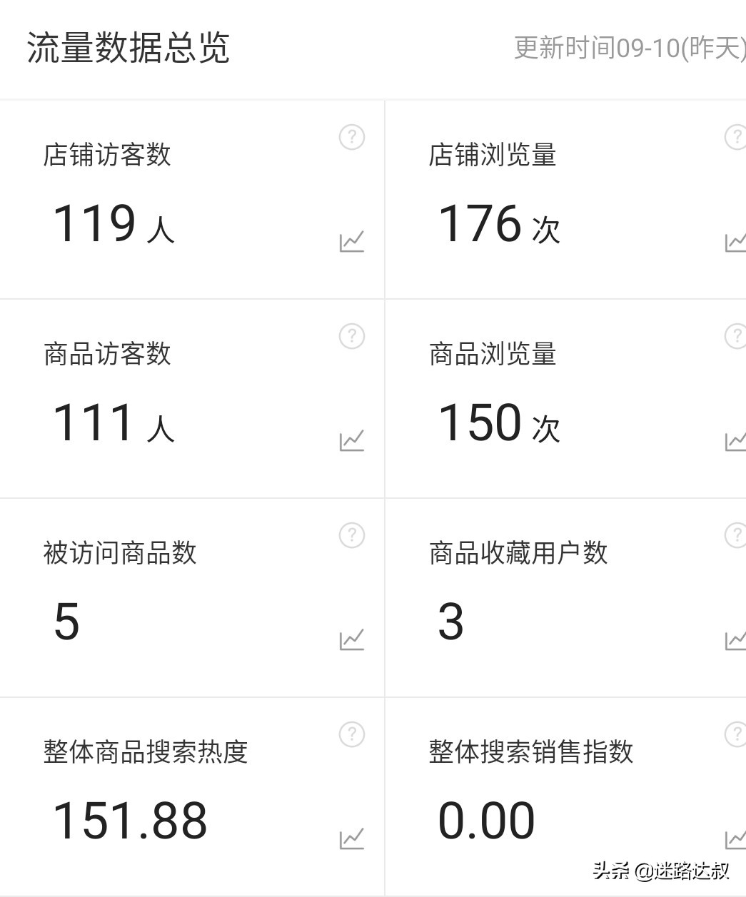 开网店心得与总结,网店运营与推广实训心得体会,开网店心得