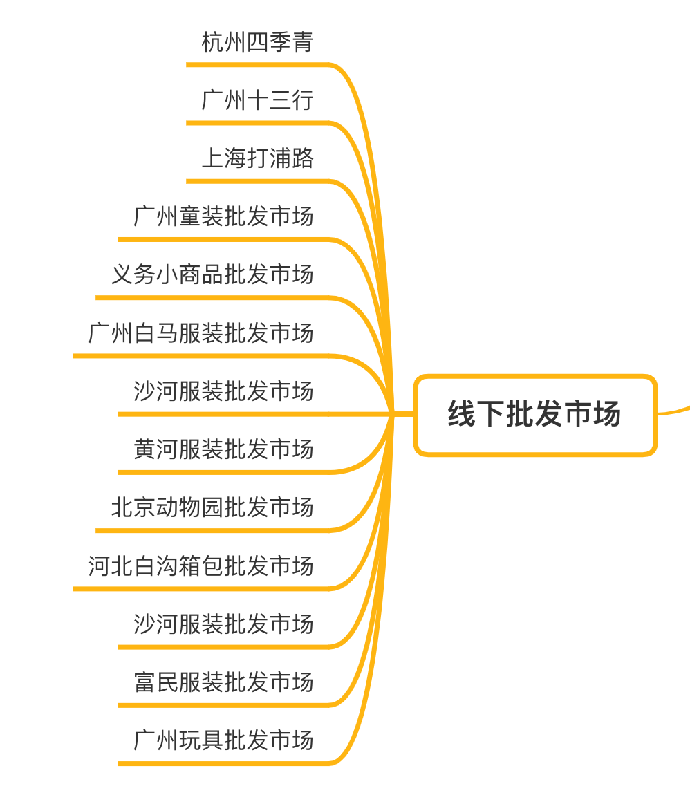 哪里有好的货源代理,拿货最便宜的平台推荐,哪里有好的货源
