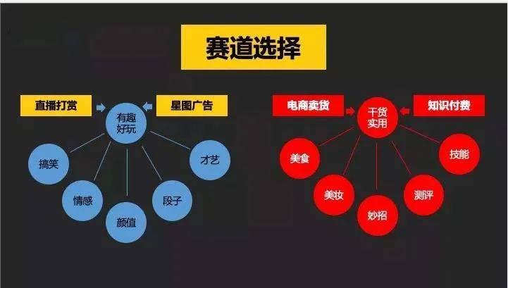 快手抖音怎么快速涨粉,新手怎样在抖音火起来,抖音怎么快速涨粉