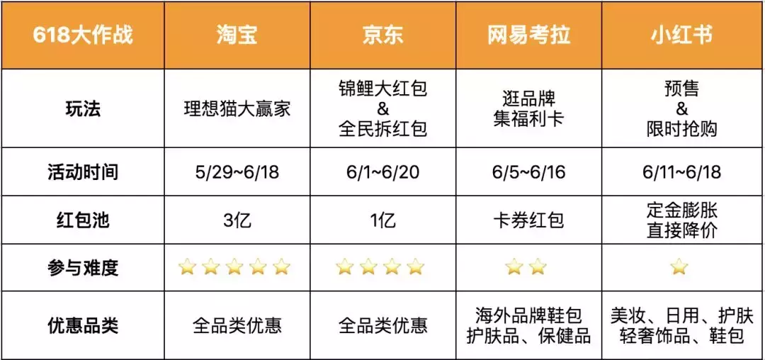 天猫618是什么日子,买手机是618便宜还是双十一,天猫618