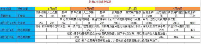 流量刷抖音要多少,推荐新手刷直播人气最好用的软件,流量刷