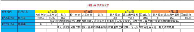 流量刷抖音要多少,推荐新手刷直播人气最好用的软件,流量刷