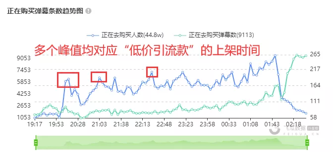 抖音直播怎么方音乐,刚开直播怎么吸引人气,抖音直播