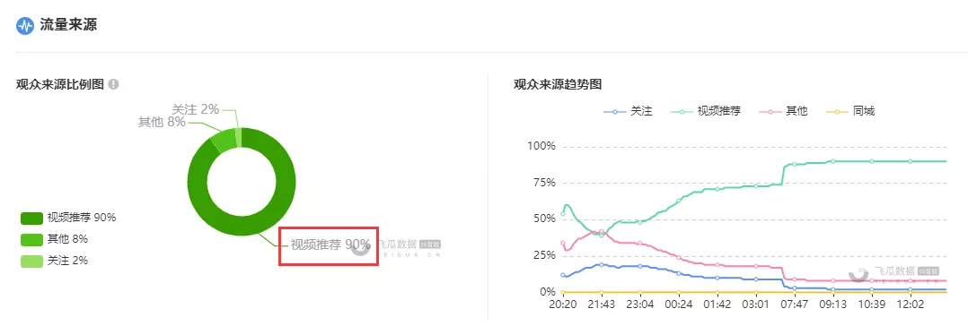 抖音直播怎么方音乐,刚开直播怎么吸引人气,抖音直播