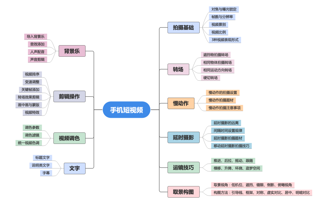 如何拍视频上热门,短视频剪辑怎么学,如何拍视频
