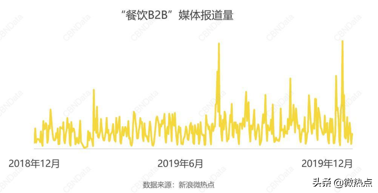 今年做什么生意好投资小,低成本高利润的4大行业,今年做什么生意好