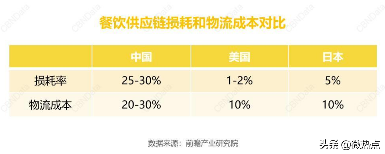 今年做什么生意好投资小,低成本高利润的4大行业,今年做什么生意好