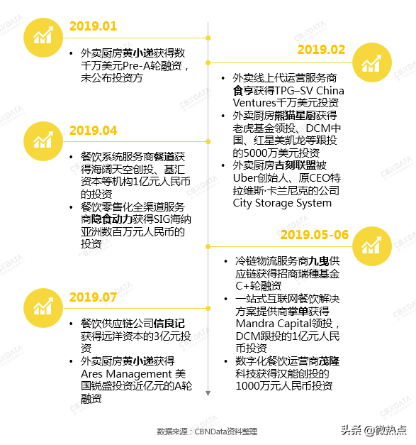 今年做什么生意好投资小,低成本高利润的4大行业,今年做什么生意好