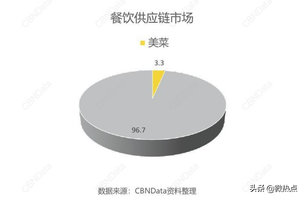 今年做什么生意好投资小,低成本高利润的4大行业,今年做什么生意好