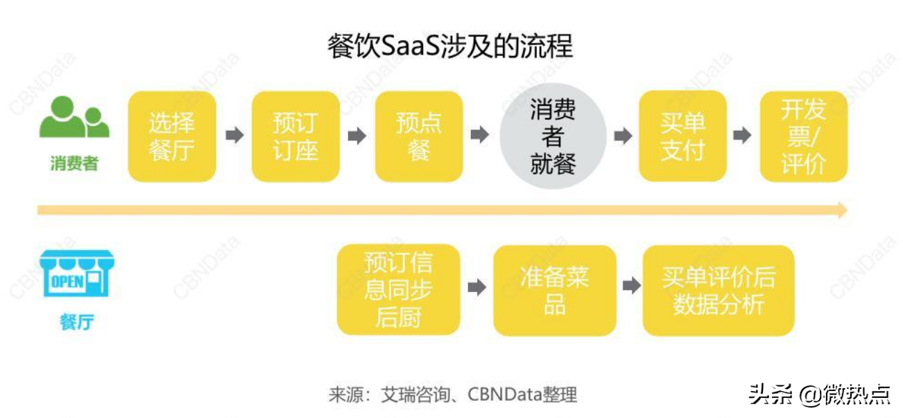 今年做什么生意好投资小,低成本高利润的4大行业,今年做什么生意好