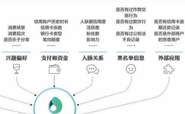 支付宝芝麻信用有什么用,手把手教你把芝麻信用分提高到750+,支付宝芝麻信用
