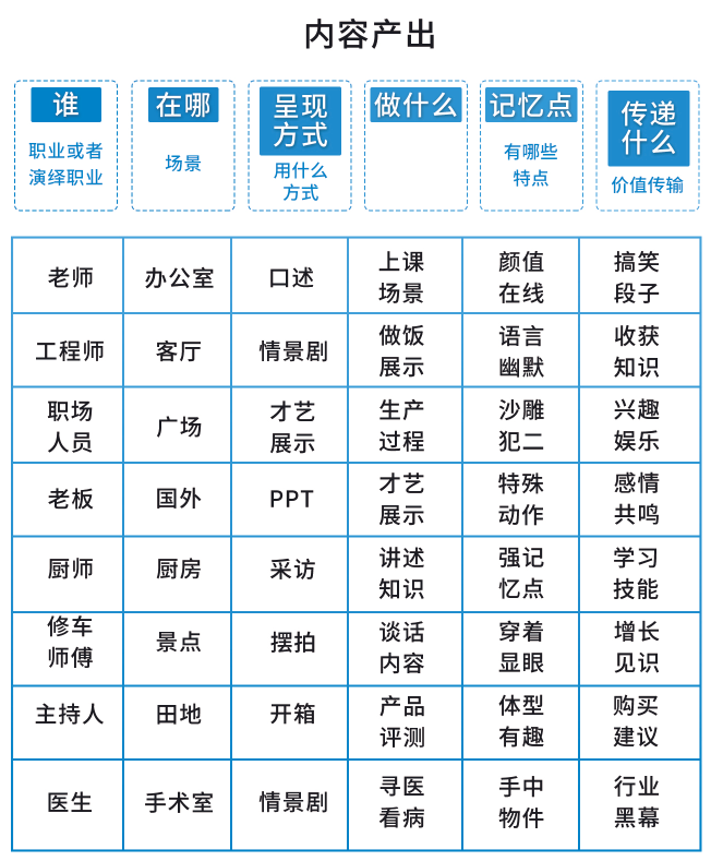 抖音短视频制作怎么赚钱,盘点抖音很火的剪辑APP,抖音短视频制作