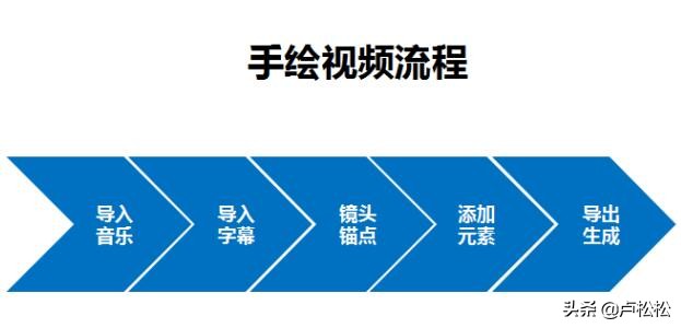 抖音怎样制作视频教程,怎样制作照片拼图,抖音怎样制作视频