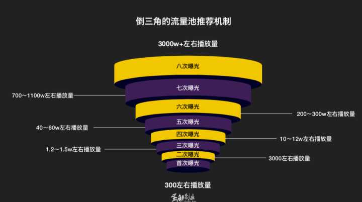 抖音播放量能赚钱吗,常见问题解答抖音0播放是被屏蔽了,抖音播放