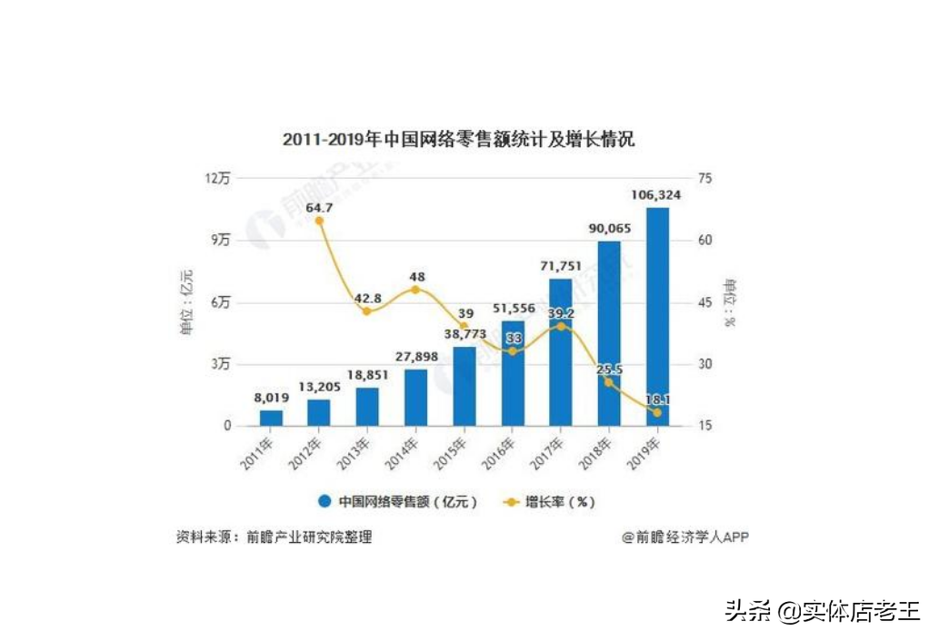 电商这个行业怎么样,现在做电商还有前景吗,电商这个行业