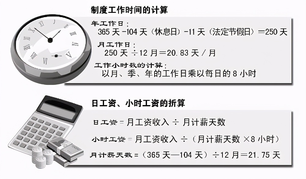 工资怎么算？大多数人月计薪天数都是21.75天，你算对了吗？