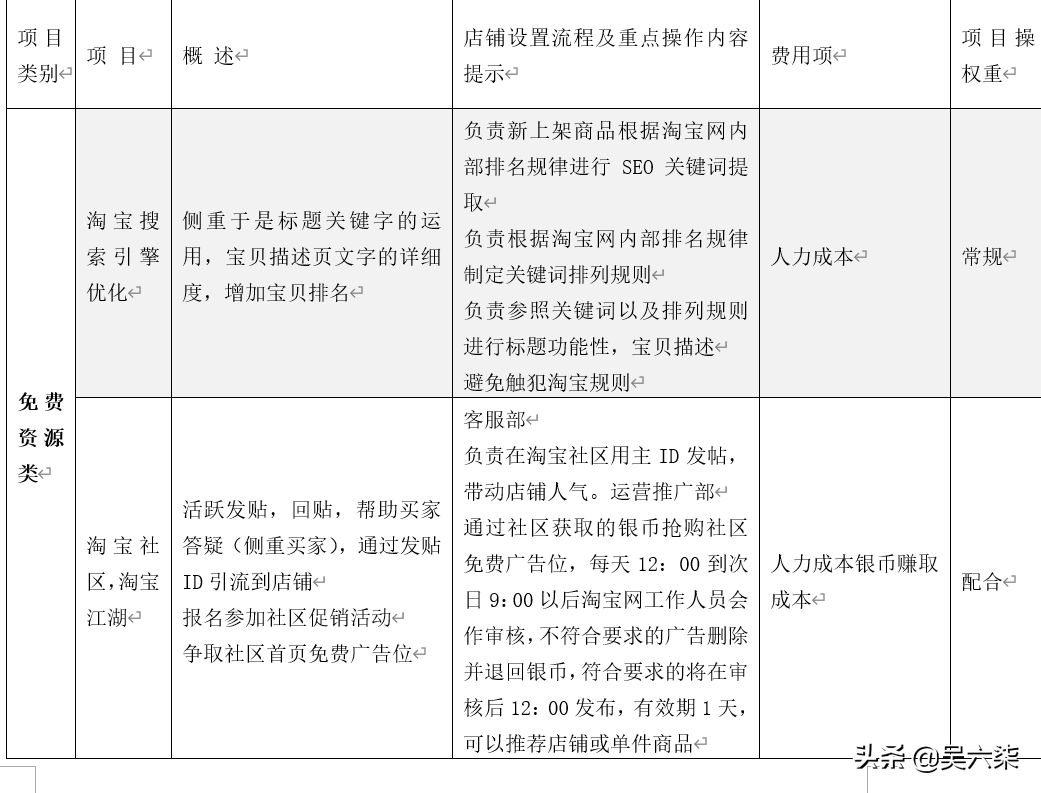 电商平台推广方案策划,产品推广的运营思路,电商平台推广方案