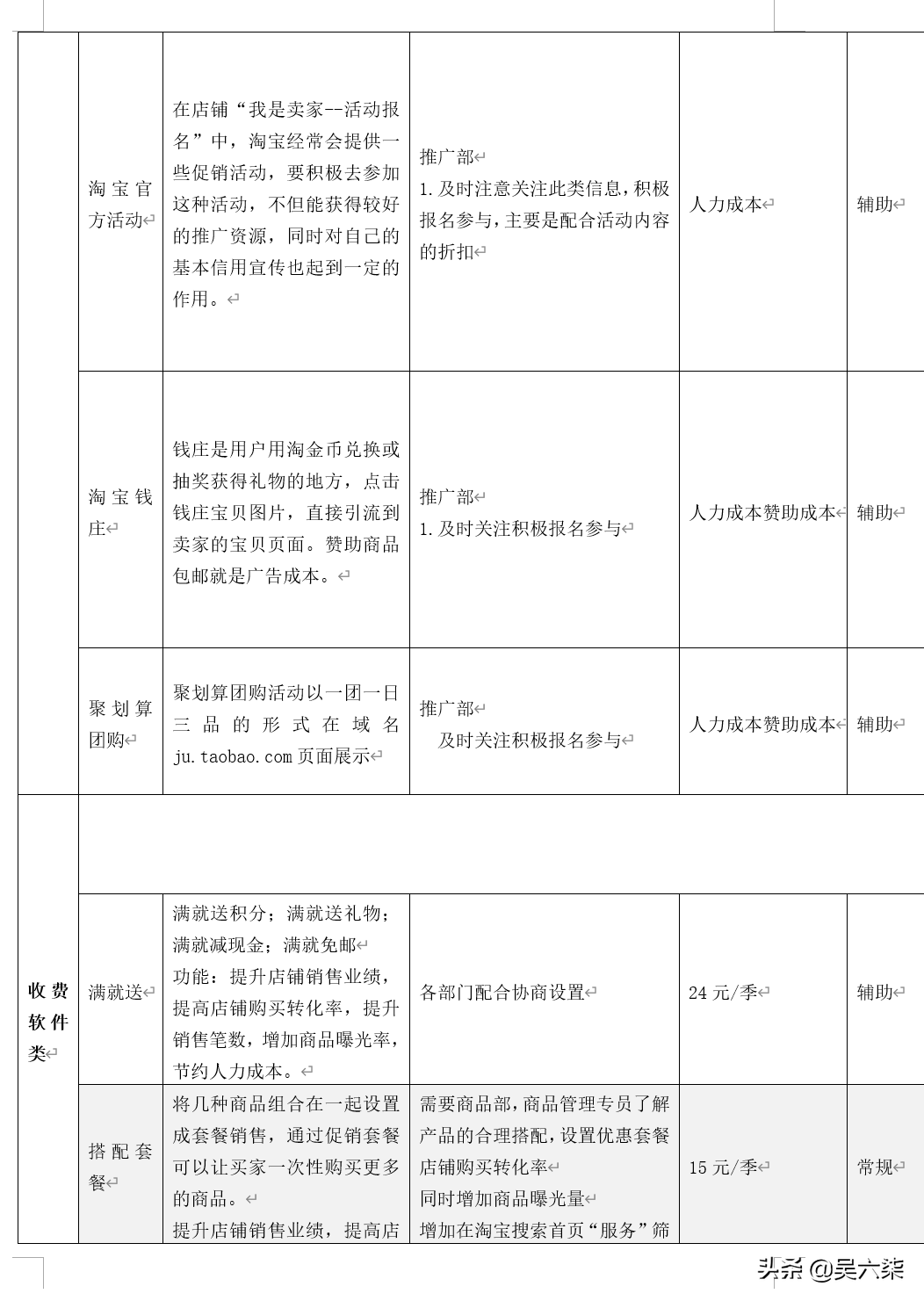 电商平台推广方案策划,产品推广的运营思路,电商平台推广方案