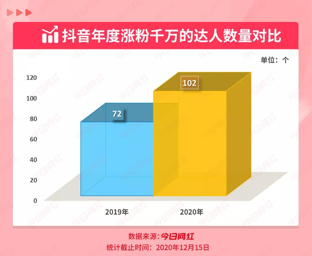 抖音涨粉技巧揭秘,20个精准吸粉的方法分享,抖音涨粉