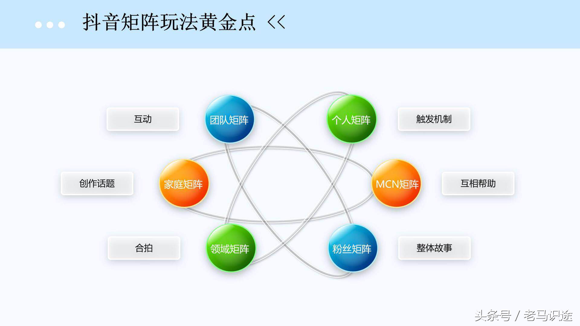 抖音变现需要实名认证吗,容易涨粉的短视频类型,抖音变现